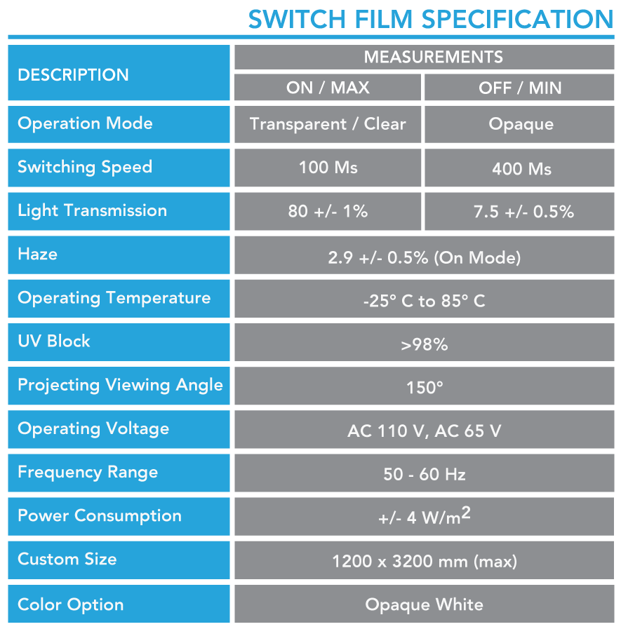 spesifikasi switch film